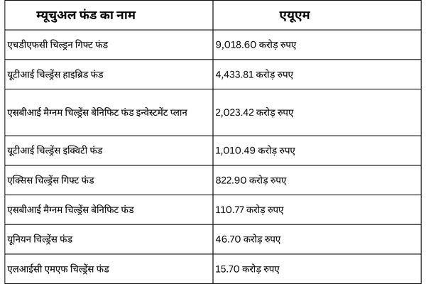 Best-Mutual-Fund-Scheme